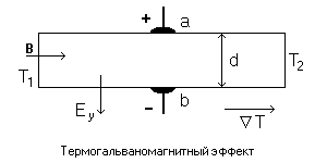 Термогальваномагнитный эффект